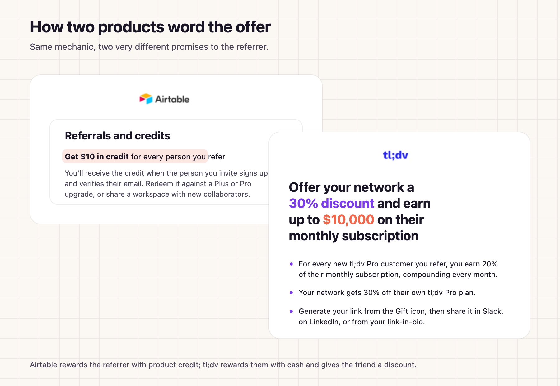 How two products word the offer: Airtable gives $10 in credit per referral, while tl;dv offers a 30% friend discount and up to $10,000 monthly recurring cash reward.