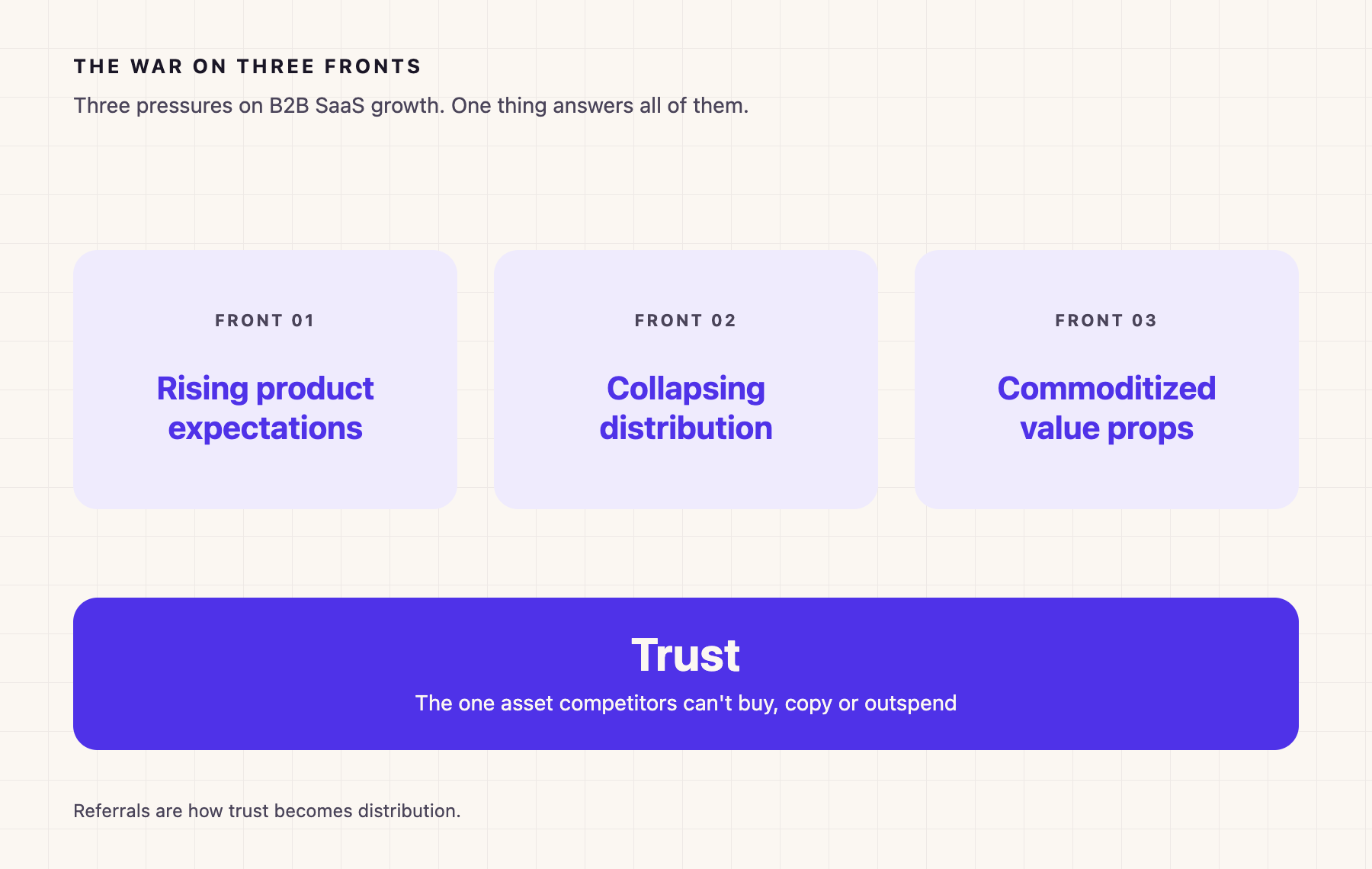 The war on three fronts: rising product expectations, collapsing distribution channels, and commoditized value props, all answered by trust