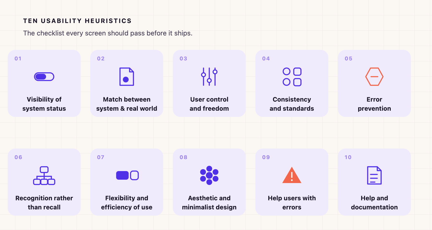 Ten usability heuristics shown as numbered cards: visibility of system status, match between system and real world, user control and freedom, consistency and standards, error prevention, recognition rather than recall, flexibility and efficiency of use, aesthetic and minimalist design, help users with errors, and help and documentation