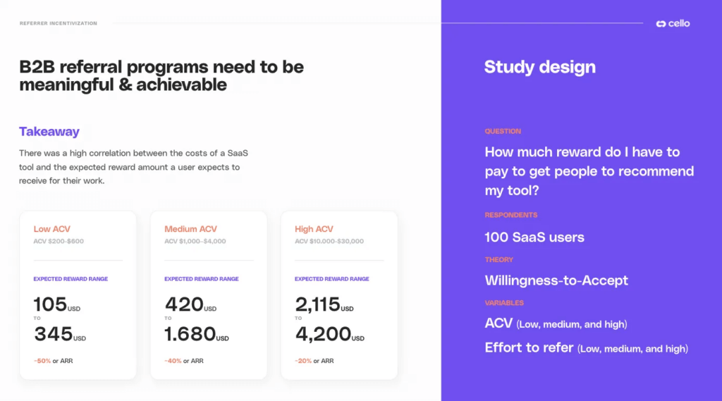 Study on expected reward ranges (Source: Cello)